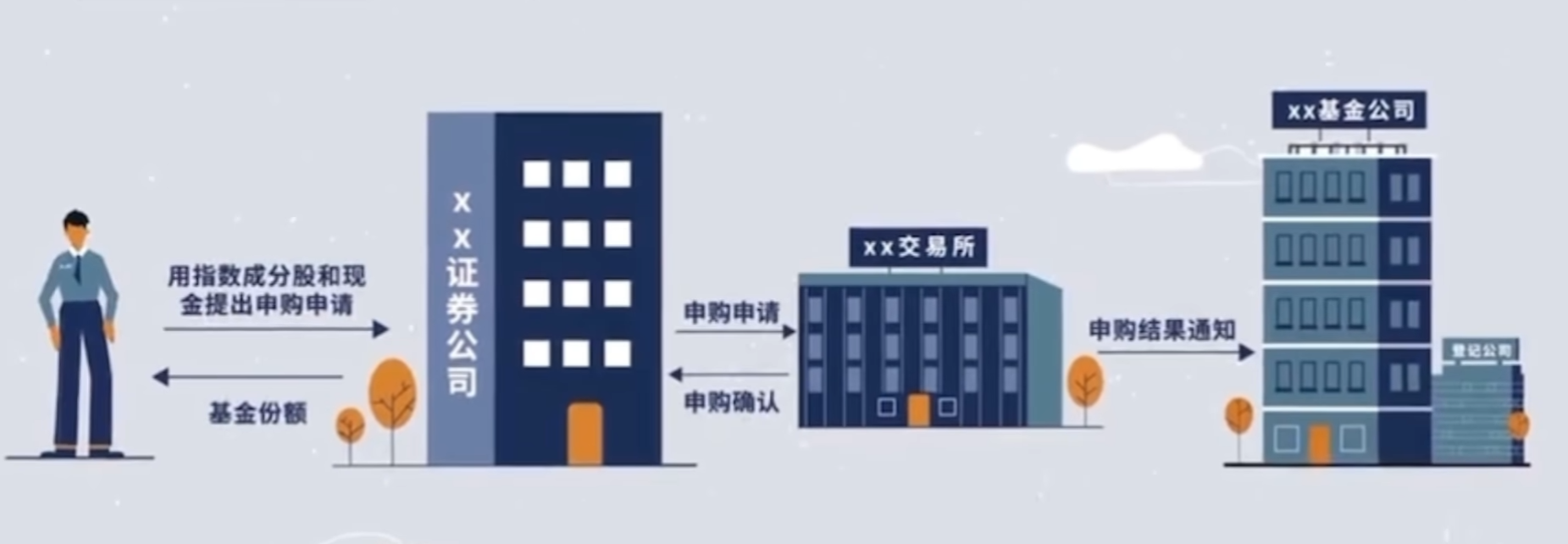 一级市场交易流程