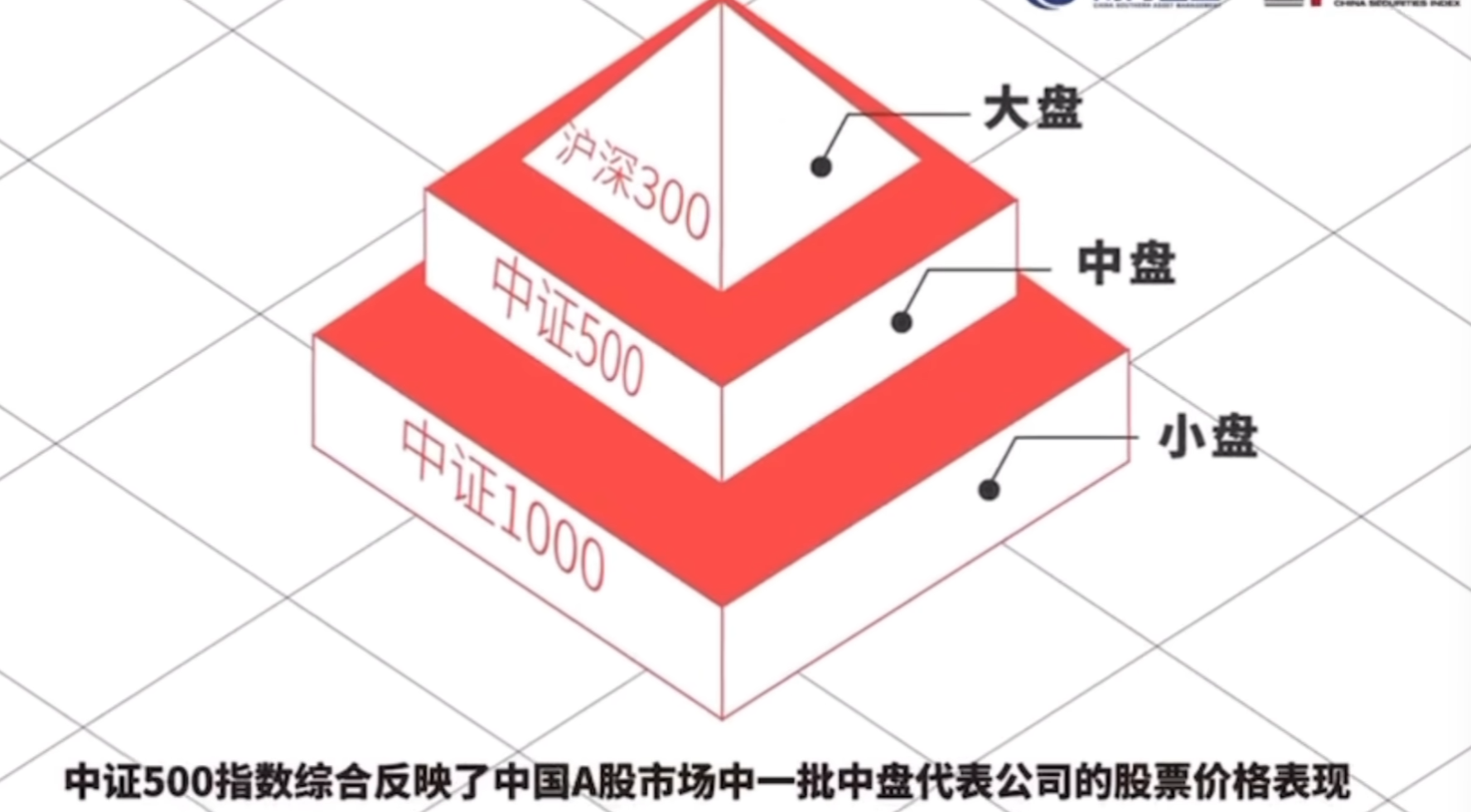 05 指数和指数基金