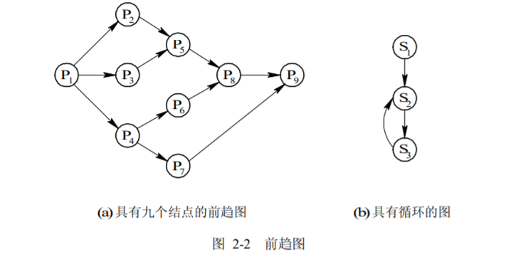 2.1 进程的基本概念