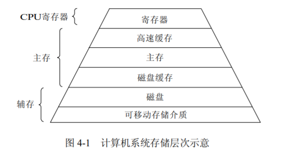 4.1 层次结构与装入链接