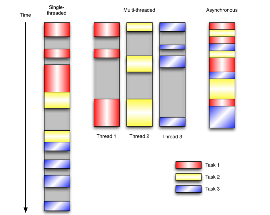 附录12 并发编程