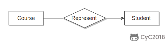 设计篇——2.设计步骤