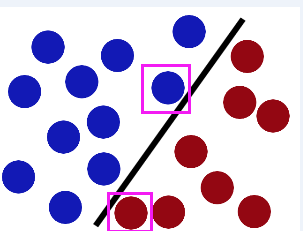 6.1.支持向量机说明