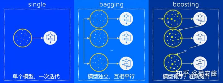 7.集成方法-随机森林和AdaBoost