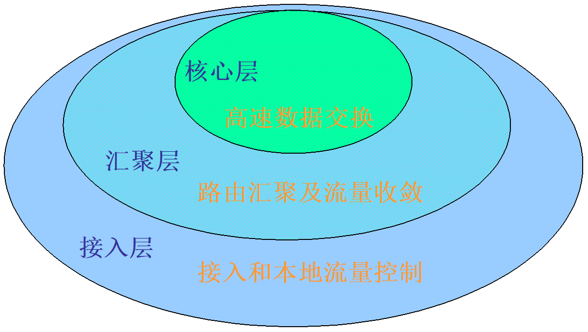 17 综合组网实验