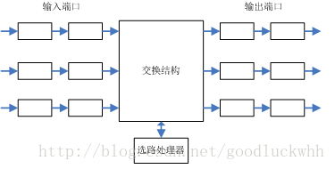 网络层概念学习之一（基本概念、路由器、选路算法）