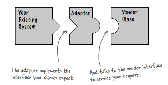 B 设计模式概述-结构型