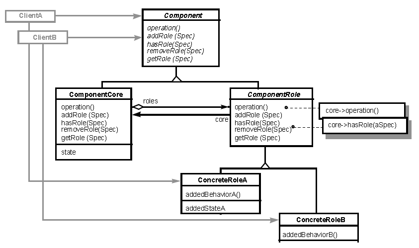 5.7 Role Object（角色对象）