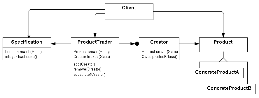 5.6 Product Trader（操盘手）