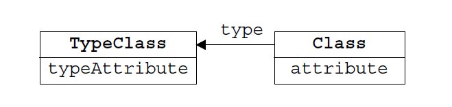 5.8 Type Object（类型对象）