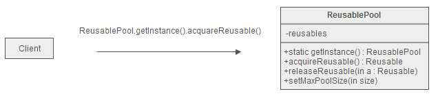 5.4 Object Pool（对象池）