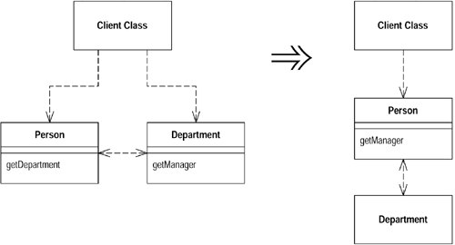 3 在对象之间搬移特性