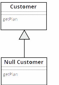 5 简化条件表达式