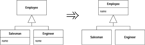 7 处理继承关系