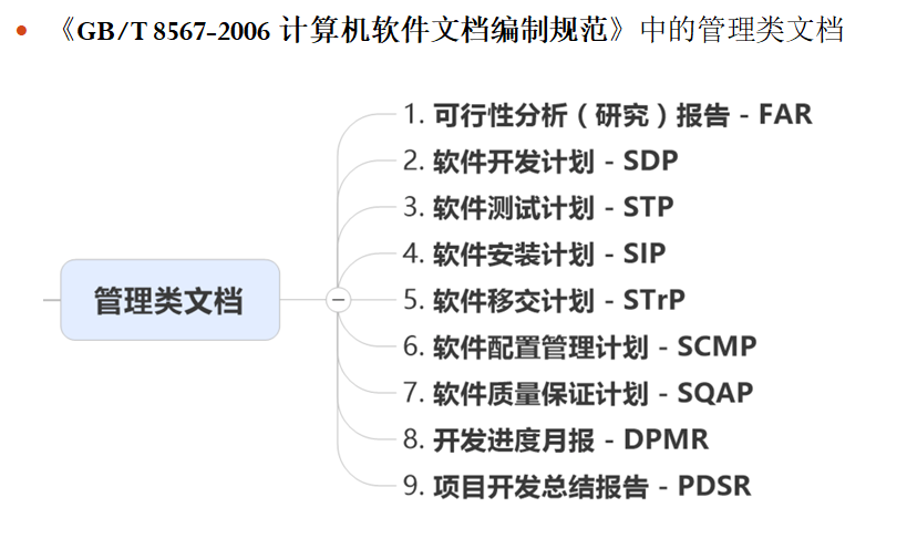 7 管理文档规范