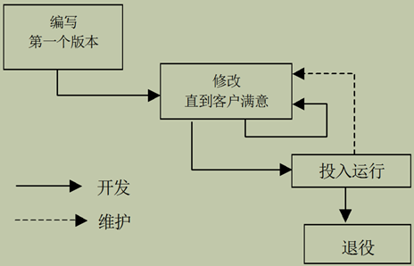 4 软件文档协作
