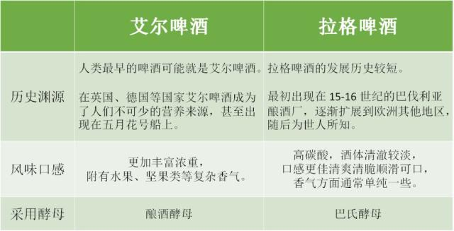2.1 啤酒