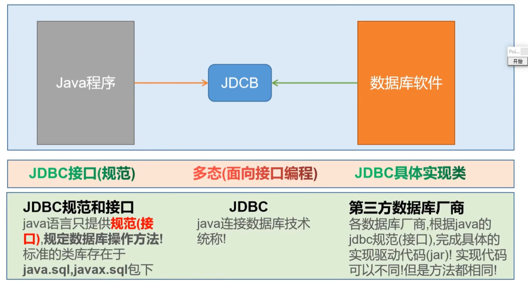 01 JDBC简介