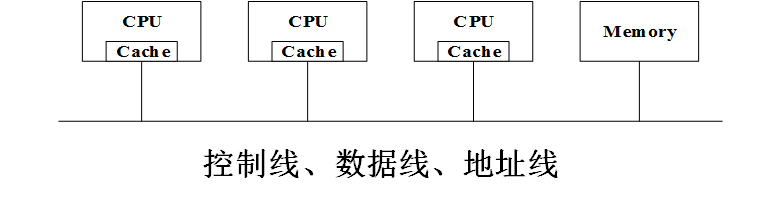 附录1：分布式计算