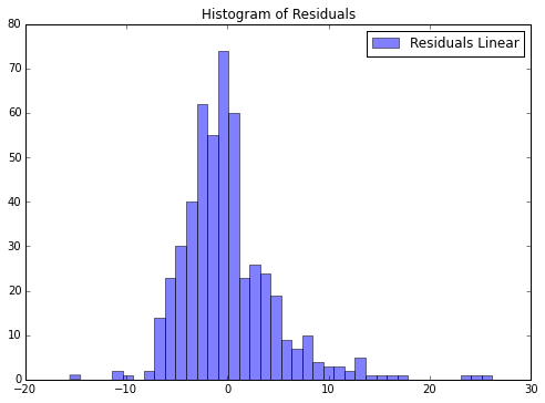 2 处理线性模型