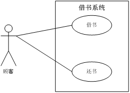 现代软件工程——UML概述