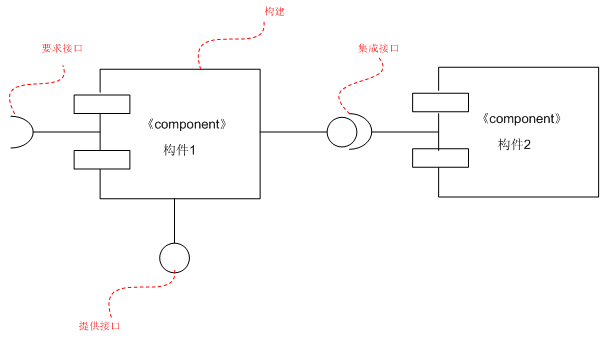13 UML笔记之构件图和部署图
