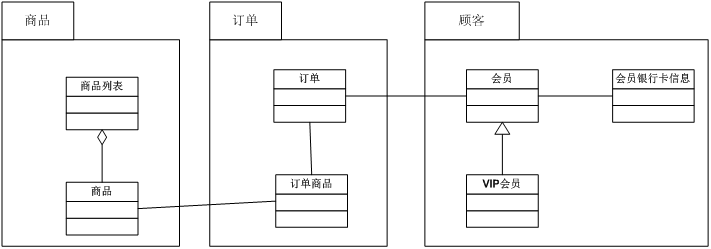 8 UML笔记之包图