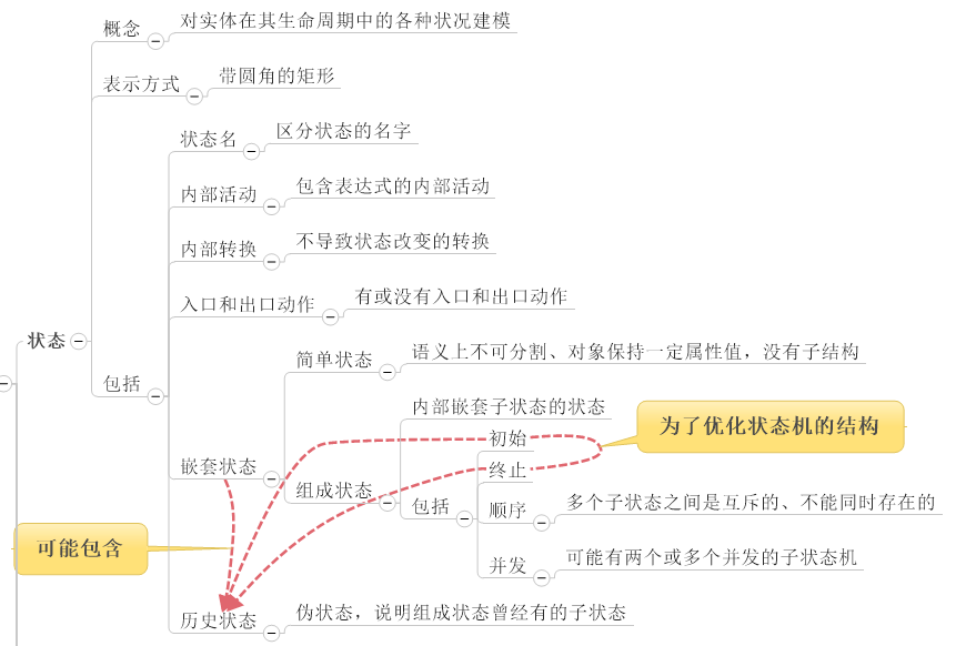 12 UML笔记之状态图