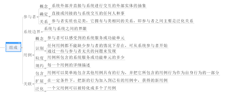 14 UML笔记之用例图