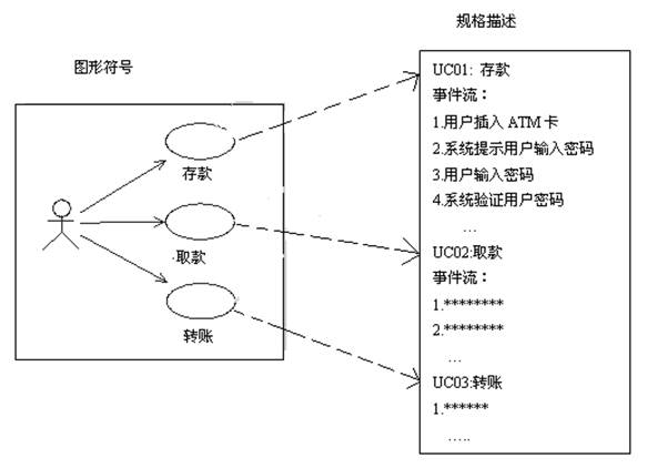 4 UML笔记之规则和公共机制