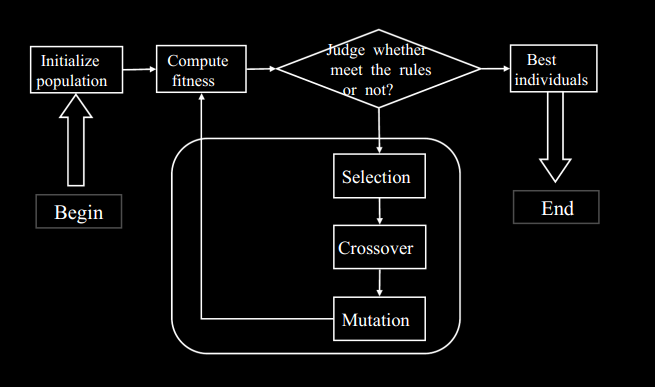 现代软件工程——辅助内容