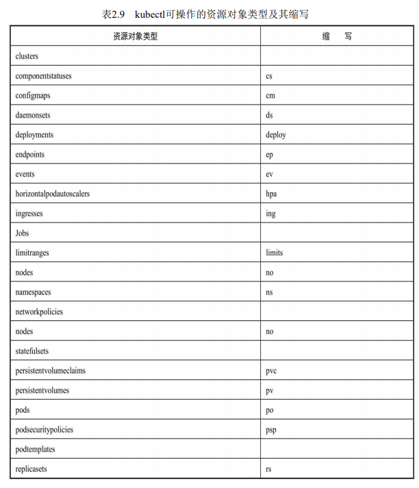 cover of previous post