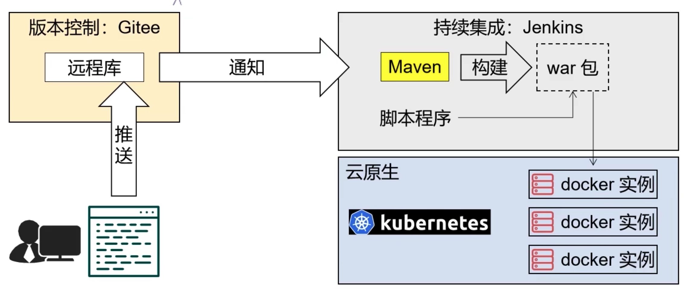 01 maven概述